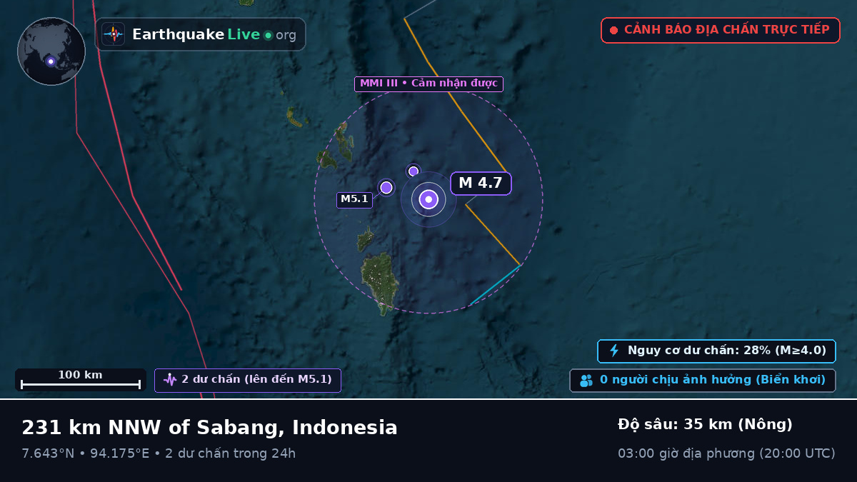Ấn Độ Dương (Indonesia)