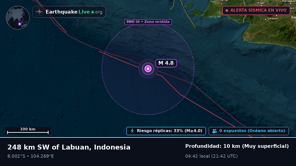 Océano Índico (Indonesia)