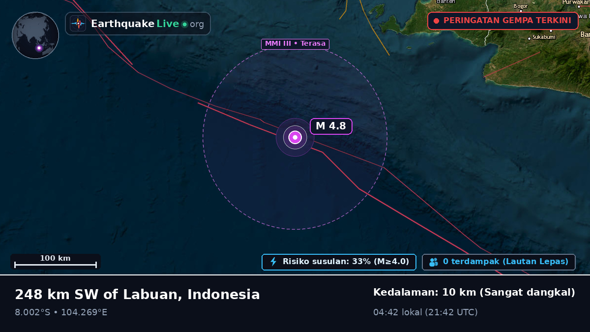 Samudra Hindia (Indonesia)