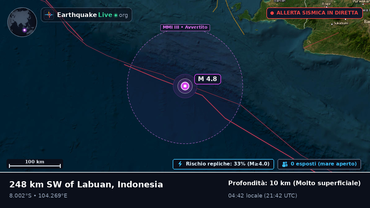 Oceano Indiano (Indonesia)