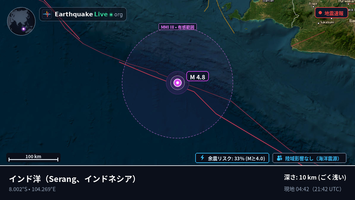 インド洋 (インドネシア)