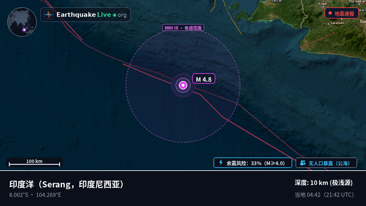 印度洋 (印度尼西亚)