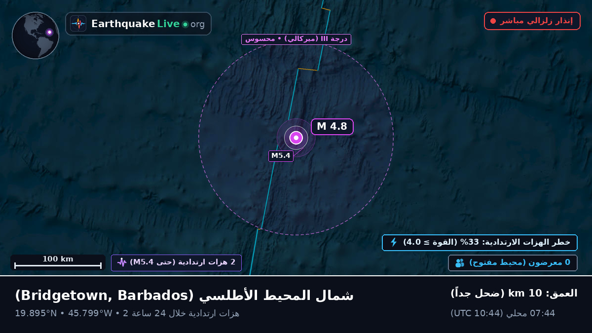شمال المحيط الأطلسي (Barbados)