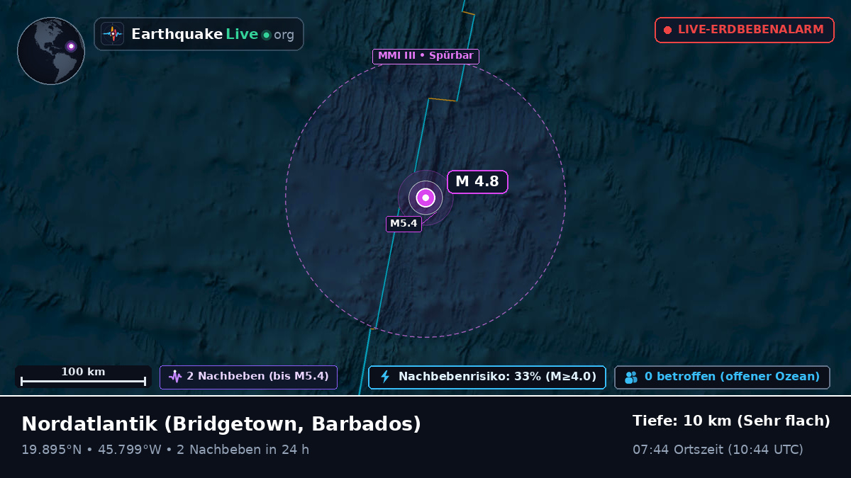 Nordatlantik (Barbados)