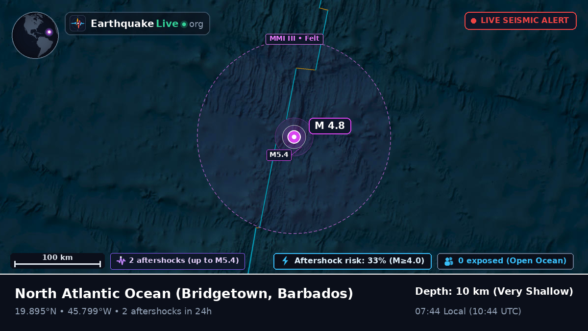 North Atlantic Ocean (Barbados)