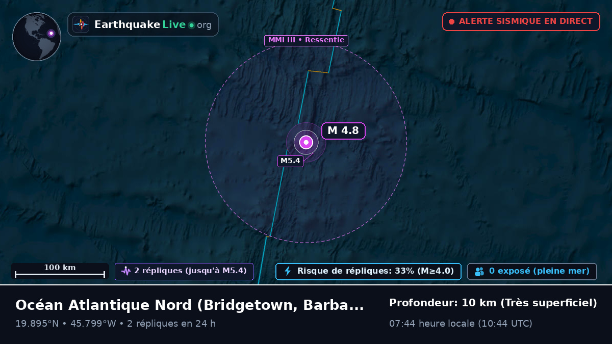 Océan Atlantique Nord (Barbados)