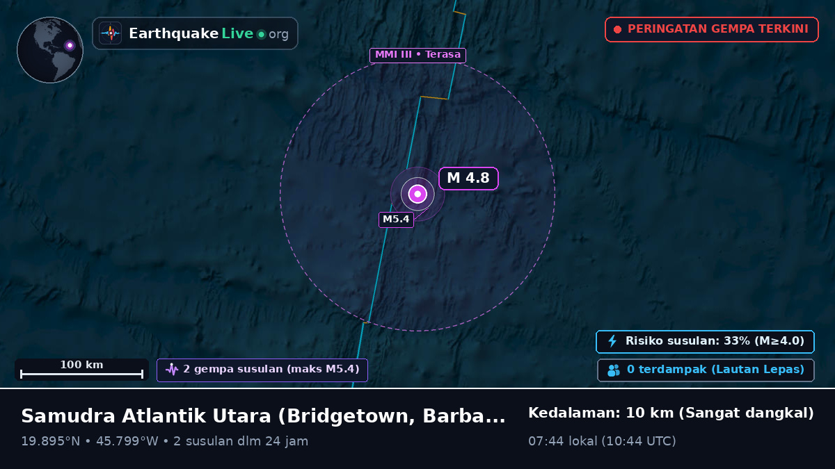 Samudra Atlantik Utara (Barbados)