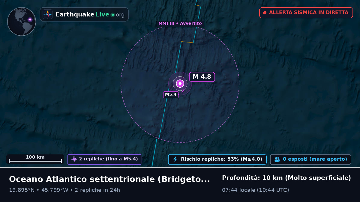 Oceano Atlantico settentrionale (Barbados)