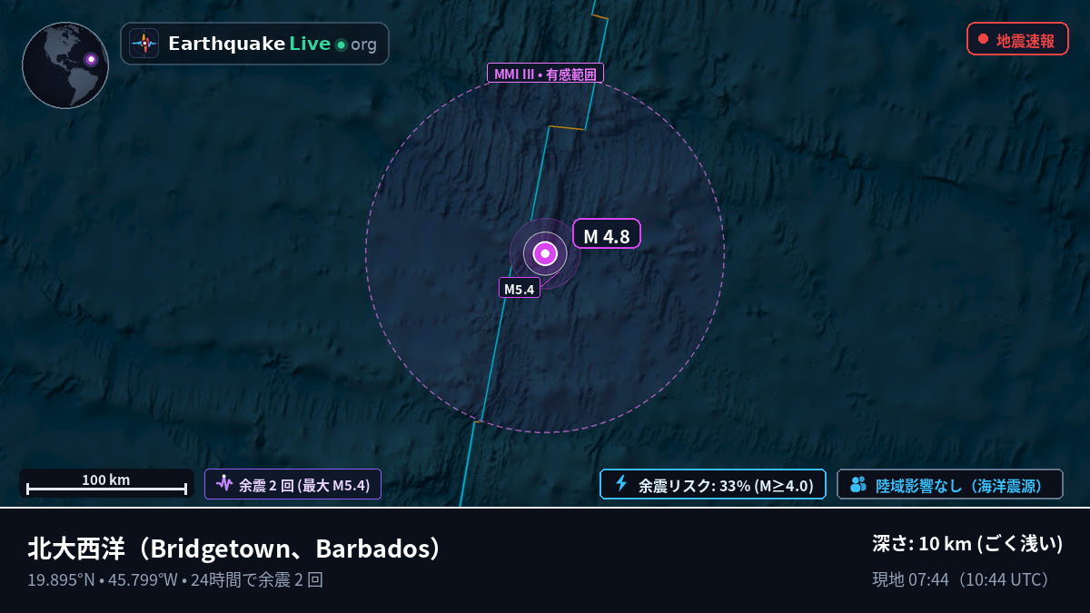 北大西洋 (Barbados)
