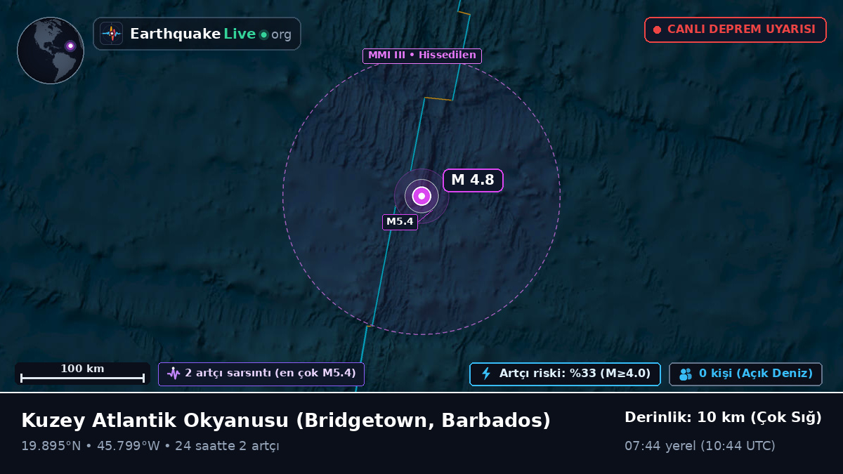 Kuzey Atlantik Okyanusu (Barbados)