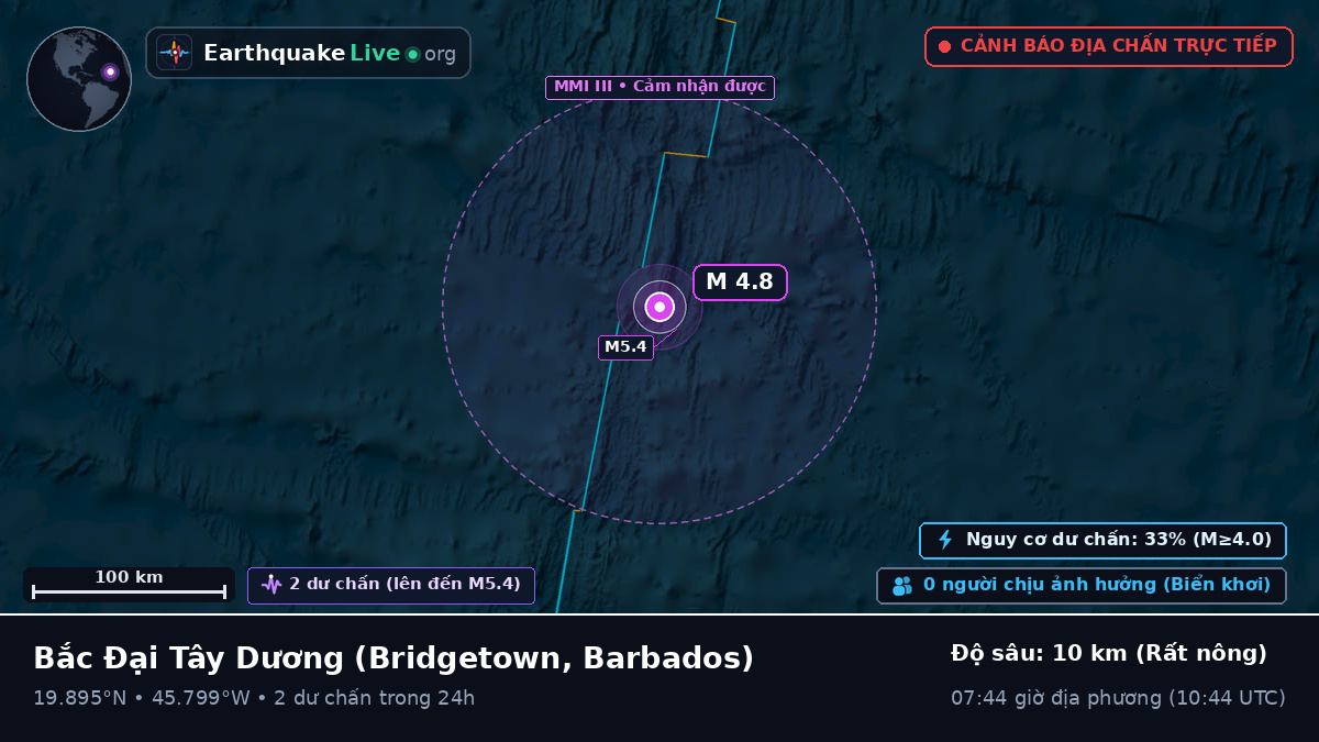 Bắc Đại Tây Dương (Barbados)