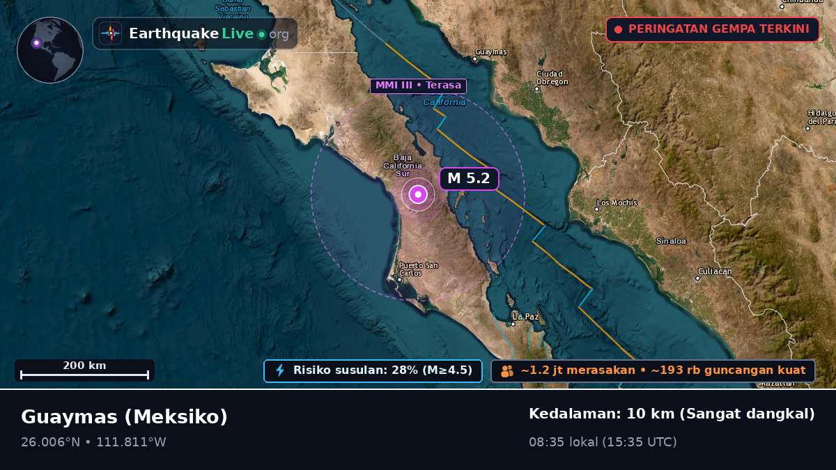 Sonora, Meksiko