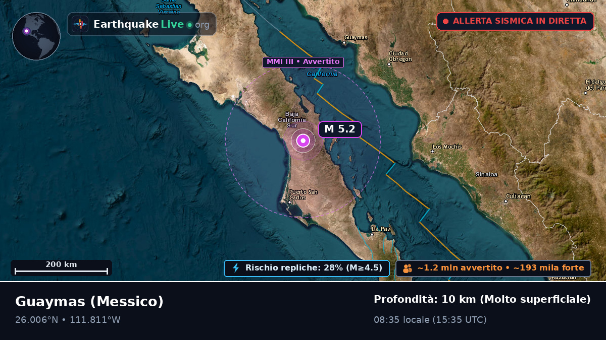 Sonora, Messico