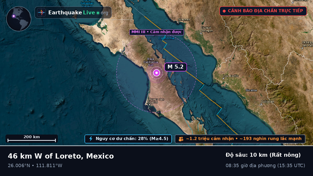 Sonora, Mexico