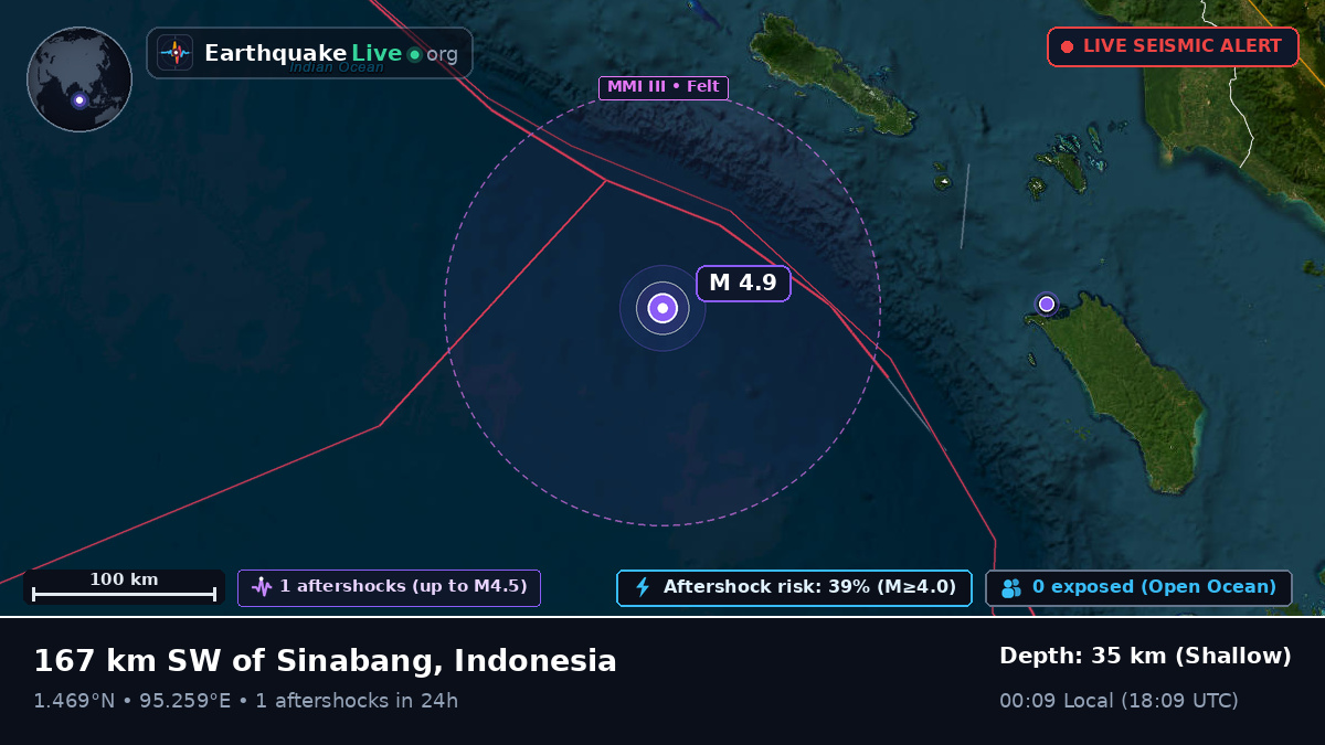 Indian Ocean (Indonesia)