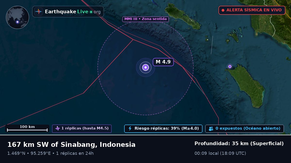 Océano Índico (Indonesia)