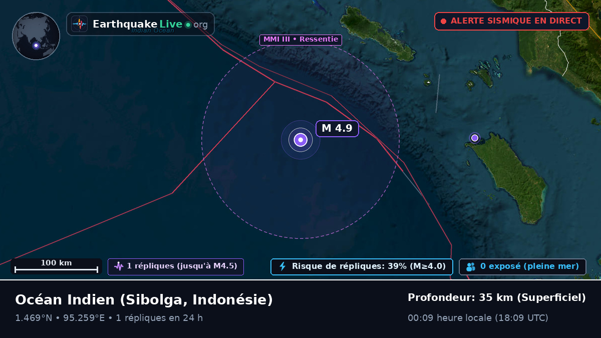 Océan Indien (Indonésie)