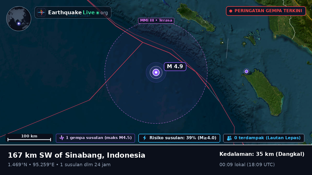 Samudra Hindia (Indonesia)