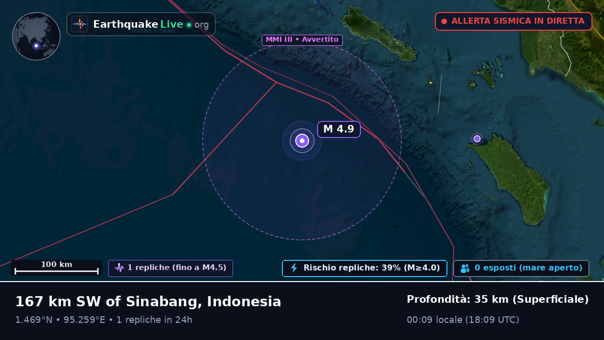 Oceano Indiano (Indonesia)