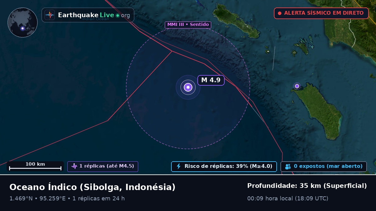 Oceano Índico (Indonésia)