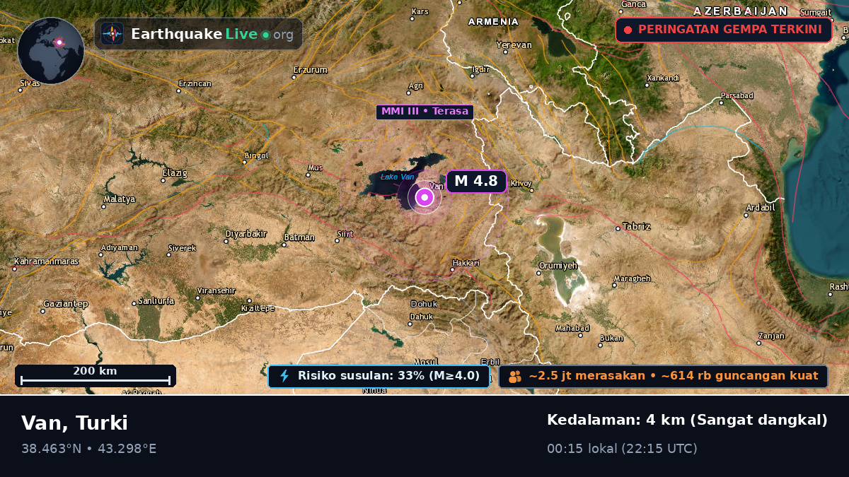 Van, Turki