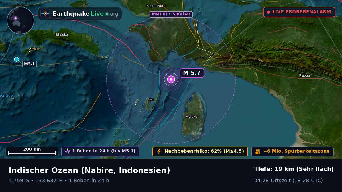 Indischer Ozean (Indonesien)