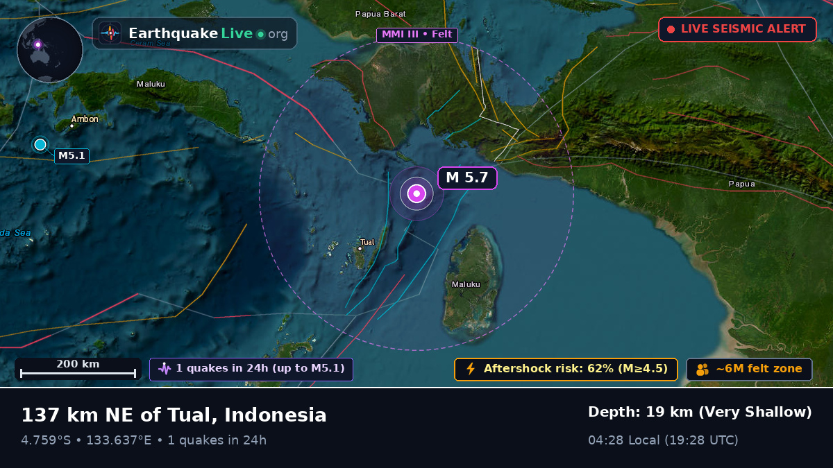 Indian Ocean (Indonesia)