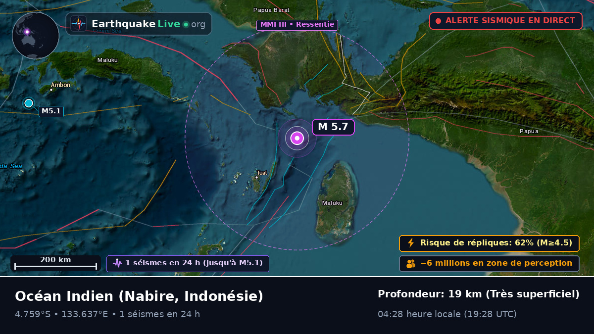 Océan Indien (Indonésie)