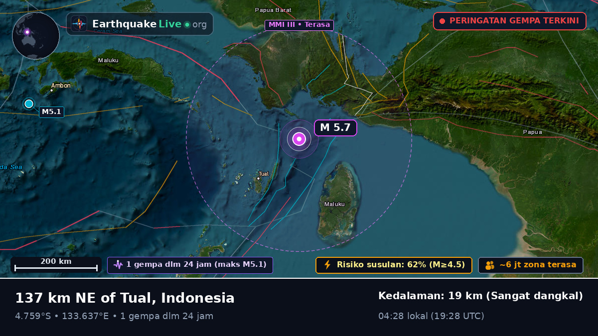 Samudra Hindia (Indonesia)