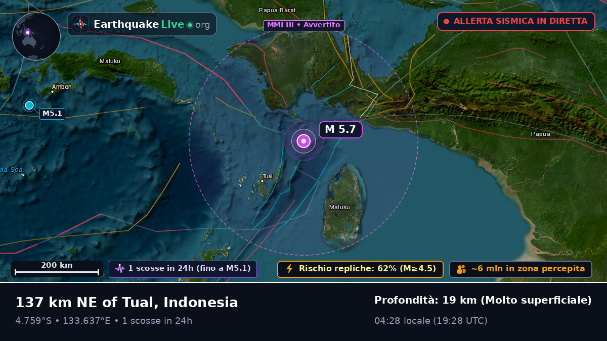 Oceano Indiano (Indonesia)
