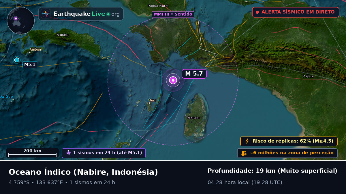 Oceano Índico (Indonésia)