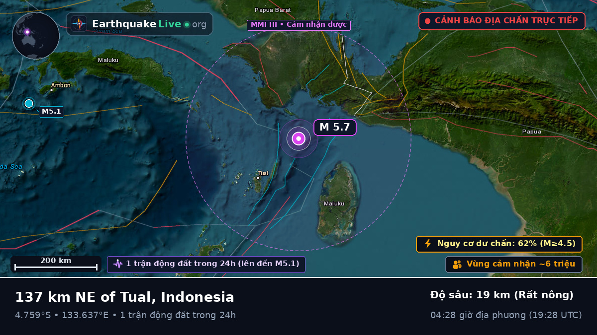 Ấn Độ Dương (Indonesia)