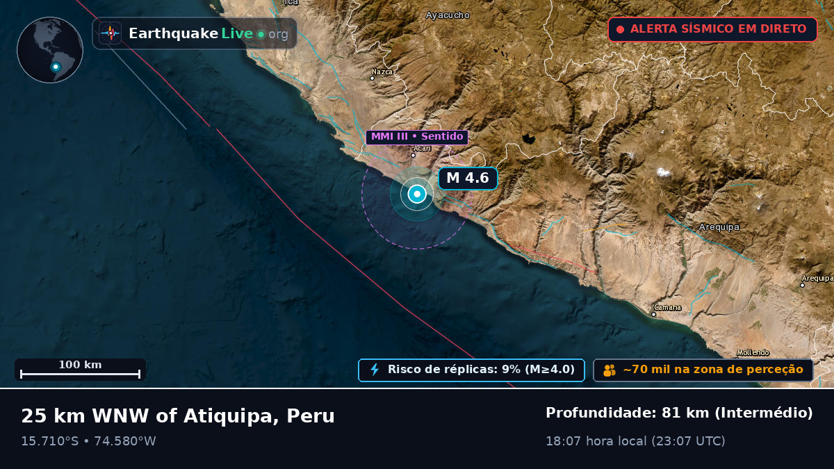 Ica, Peru