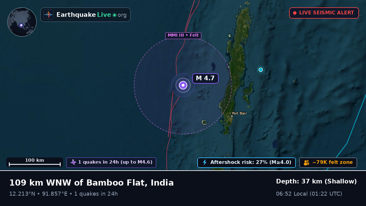 Off the coast of Port Blair, India