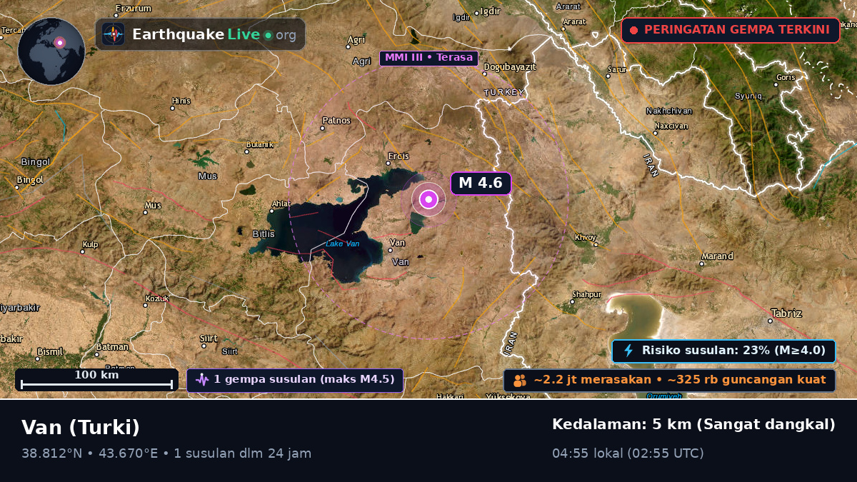 Van, Turki