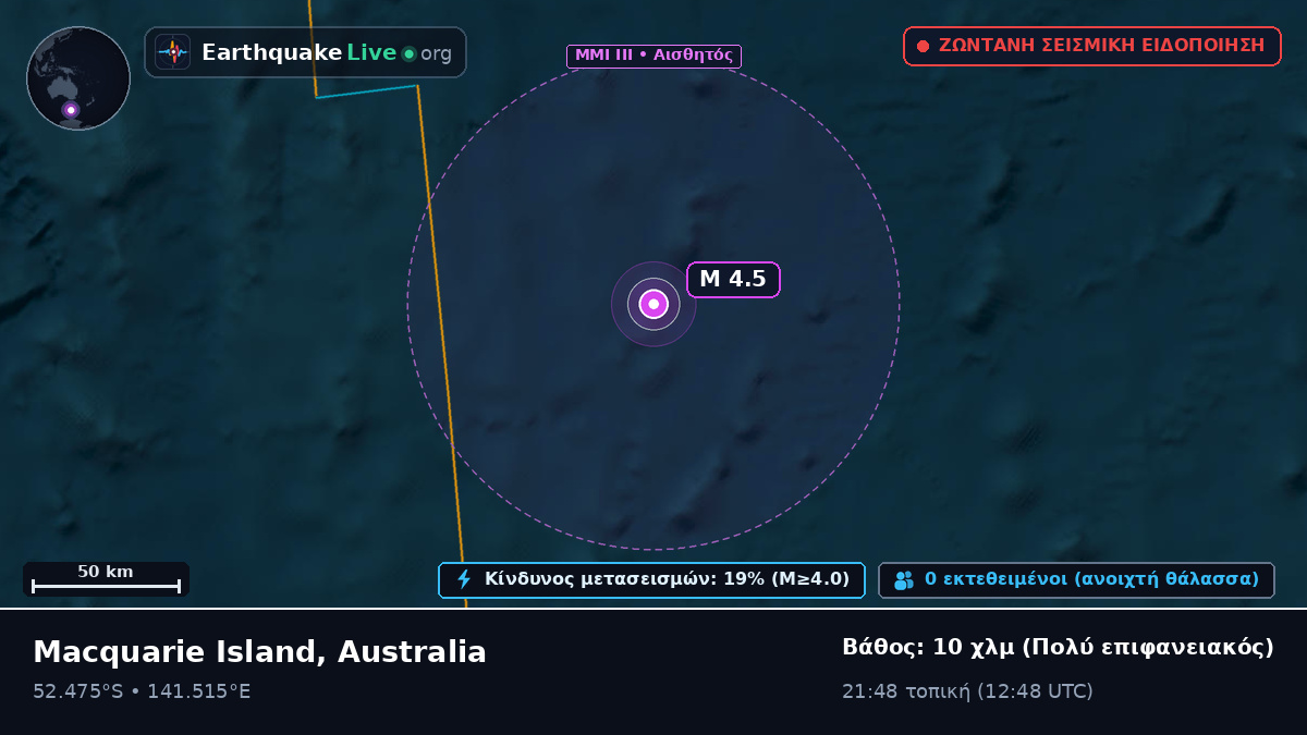 Ινδικός Ωκεανός (Australia)