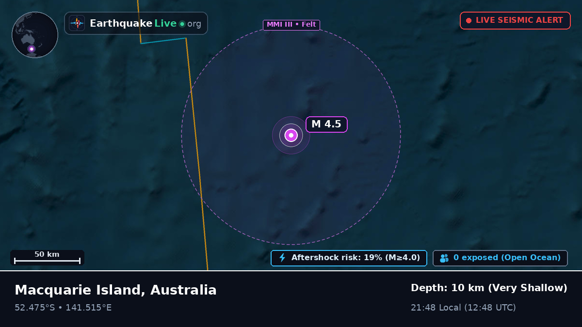 Indian Ocean (Australia)
