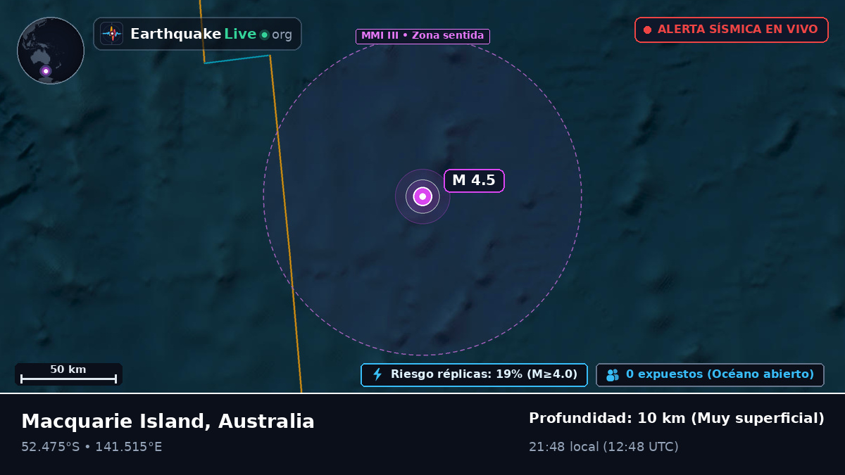 Océano Índico (Australia)