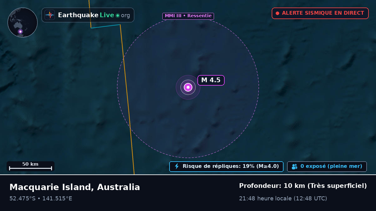 Océan Indien (Australia)