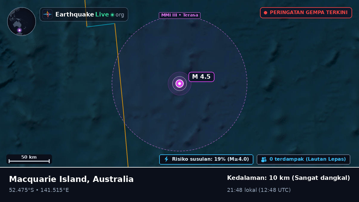 Samudra Hindia (Australia)