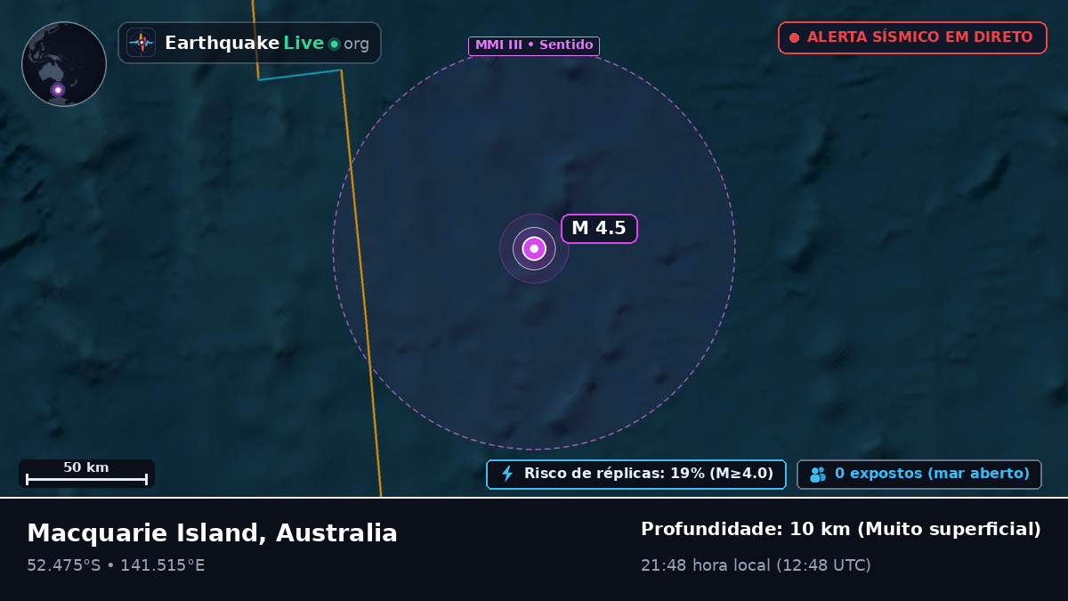 Oceano Índico (Australia)
