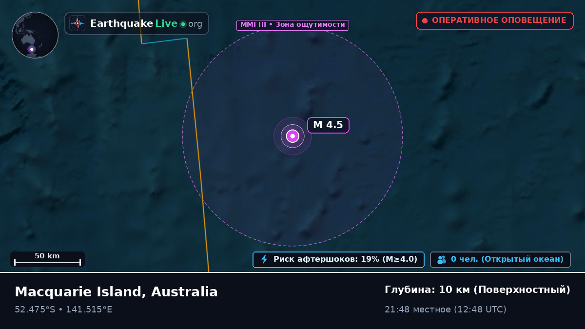 Индийский океан (Australia)