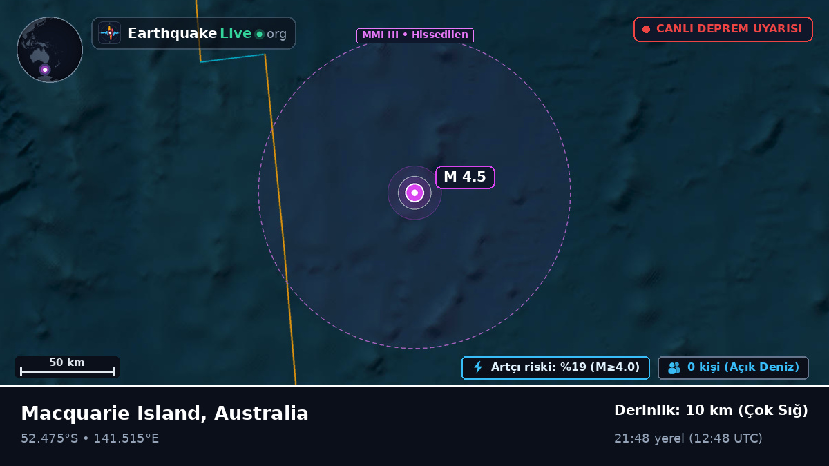 Hint Okyanusu (Australia)