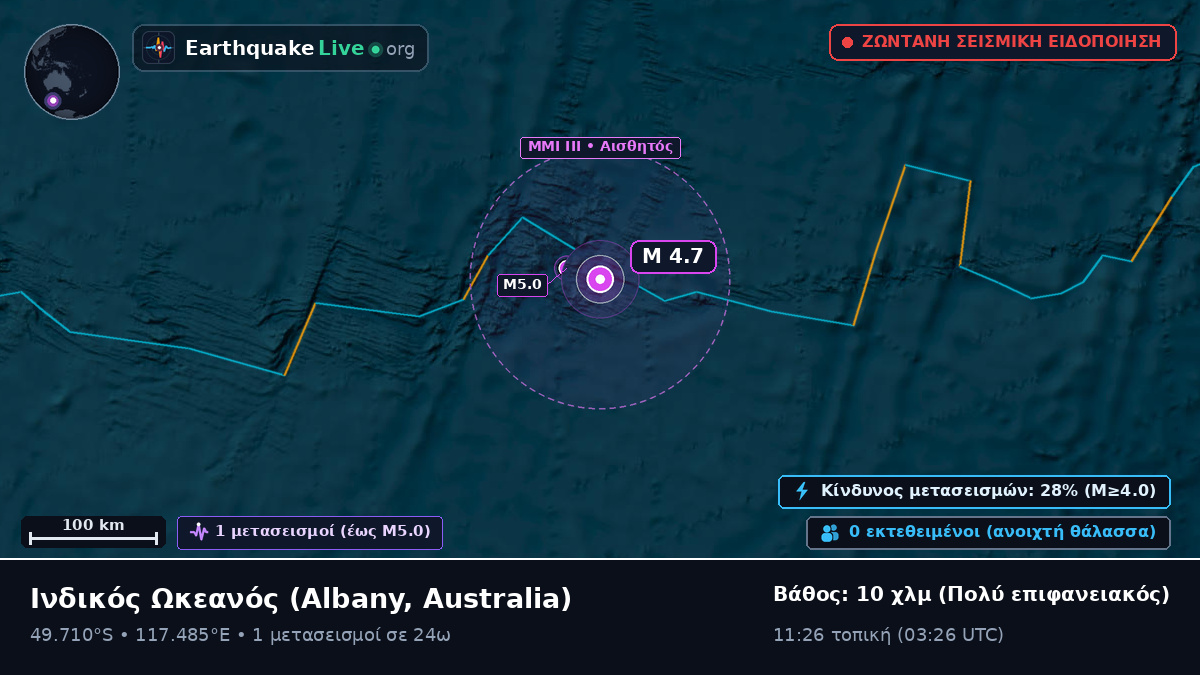 Ινδικός Ωκεανός (Australia)