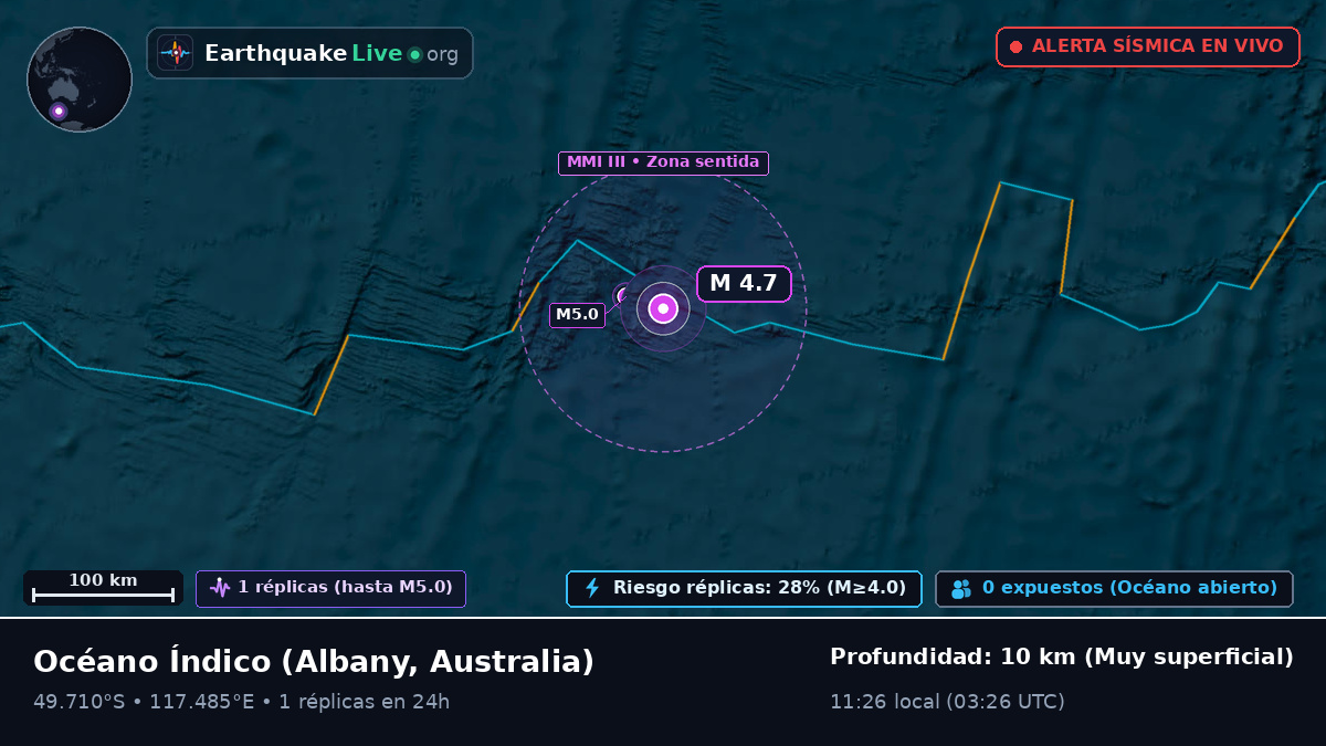 Océano Índico (Australia)