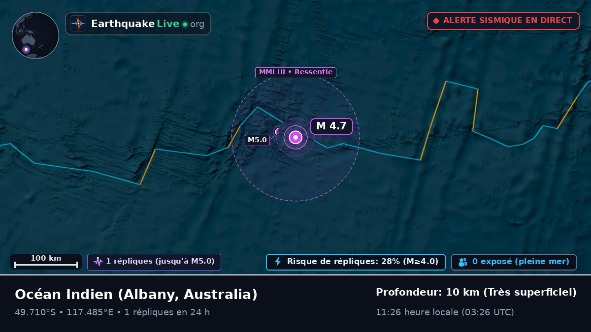 Océan Indien (Australia)