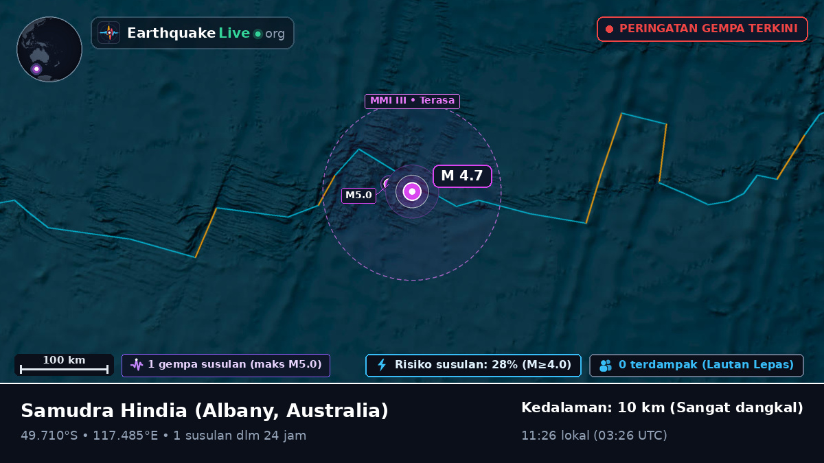 Samudra Hindia (Australia)