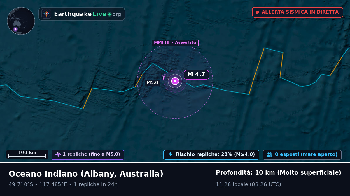 Oceano Indiano (Australia)