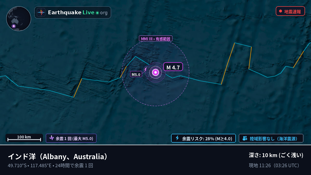 インド洋 (Australia)