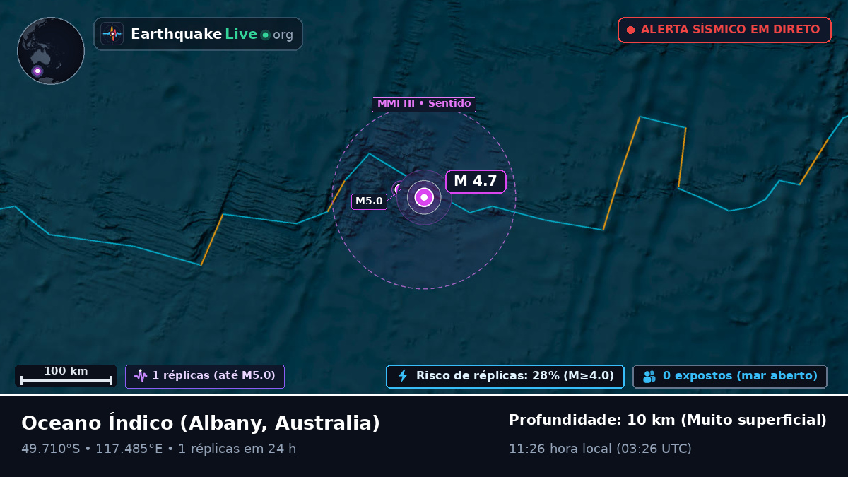 Oceano Índico (Australia)
